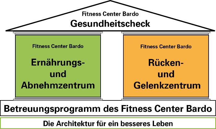 Persönliche Betreuung